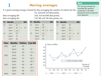 Online Tuitions for Mathematics $25-$40