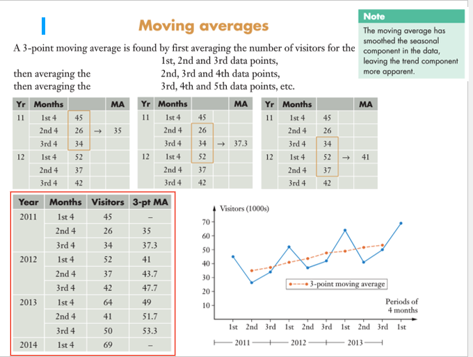 Online Tuitions for Mathematics $25-$40
